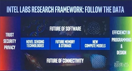 對話英特爾研究院院長 聚焦三大顛覆式技術，量子計算雖遠，網絡技術創新前景廣闊