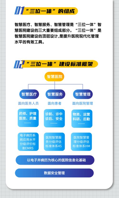 一圖看懂 智慧醫療、智慧服務與智慧管理三大評估標準在文化場館管理服務中的應用